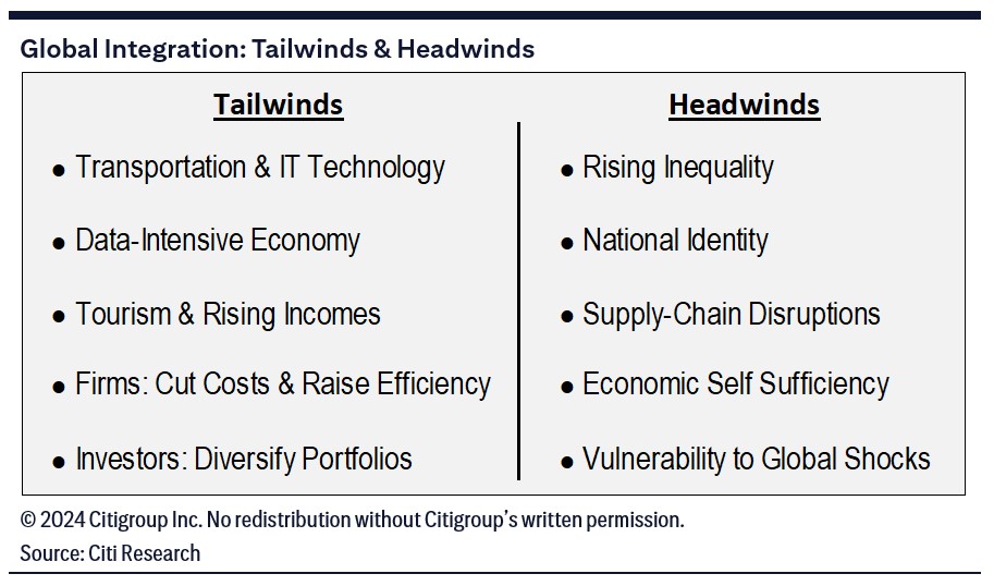 List of tailwinds and headwinds for global integration