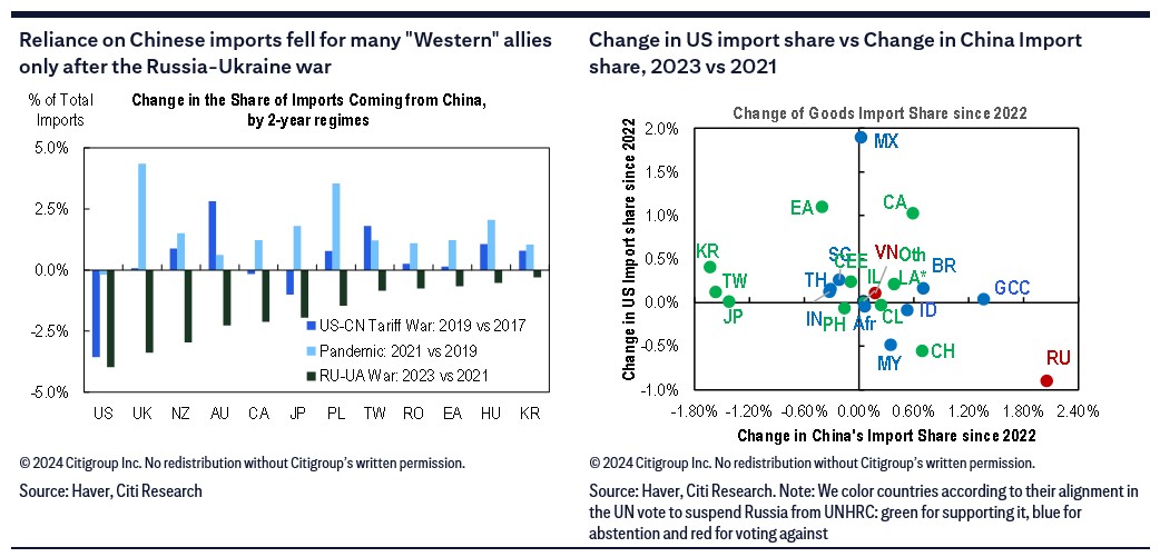 two charts