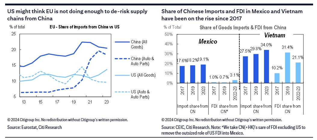 two charts