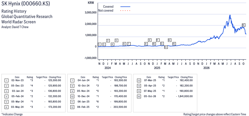 Line graph showing trends over time for QW_000660_KS.png