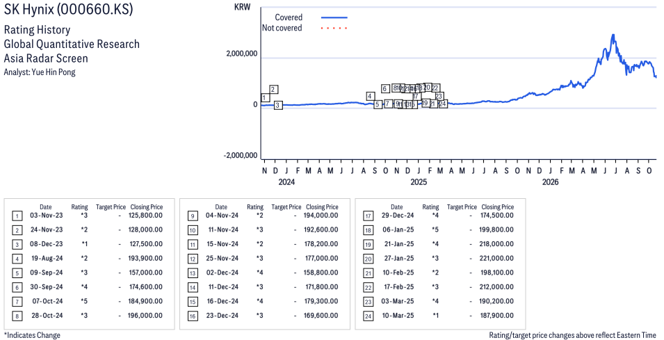 Line graph showing trends over time for QA_000660_KS.png