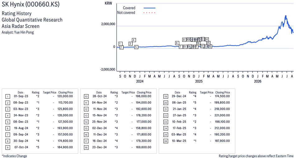Line graph showing trends over time for QA_000660_KS.png