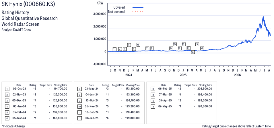 Line graph showing trends over time for QW_000660_KS.png