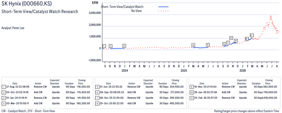 Line graph showing trends over time for CW_000660_KS.png