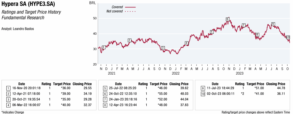 No Price Chart Image Found If you are visually impaired and would like to speak to a Citi representative regarding the details of the graphics in this document, please call USA 1-888-800-5008 (TTY: 711), from outside the US +1-210-677-3788.