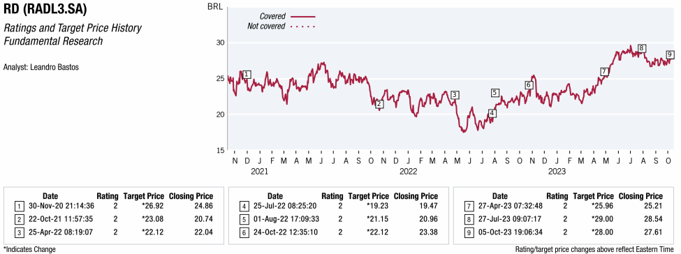 No Price Chart Image Found If you are visually impaired and would like to speak to a Citi representative regarding the details of the graphics in this document, please call USA 1-888-800-5008 (TTY: 711), from outside the US +1-210-677-3788.