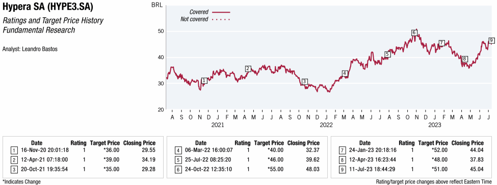 No Price Chart Image Found If you are visually impaired and would like to speak to a Citi representative regarding the details of the graphics in this document, please call USA 1-888-800-5008 (TTY: 711), from outside the US +1-210-677-3788.